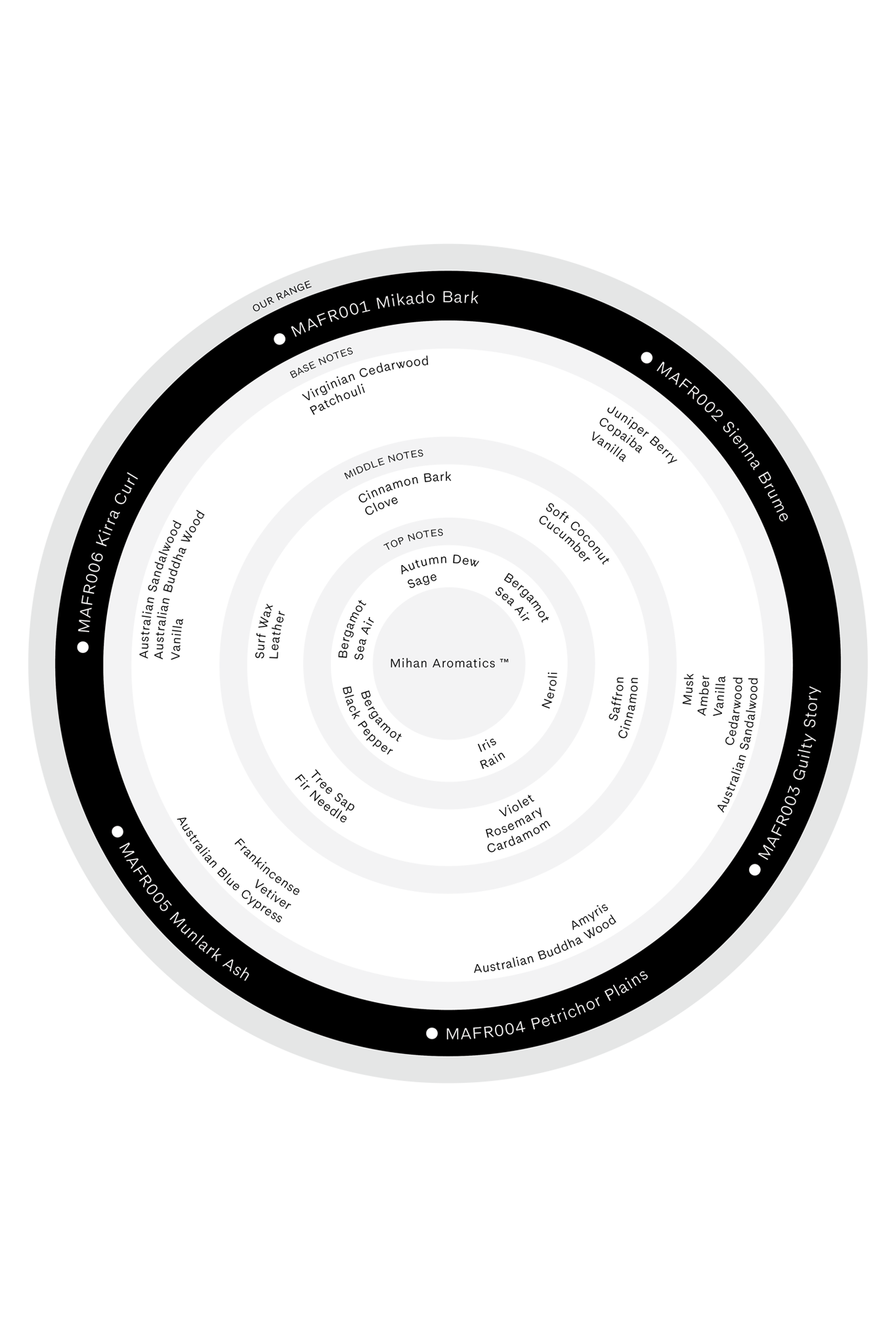 Mihan Aromatics Petrichor Plains