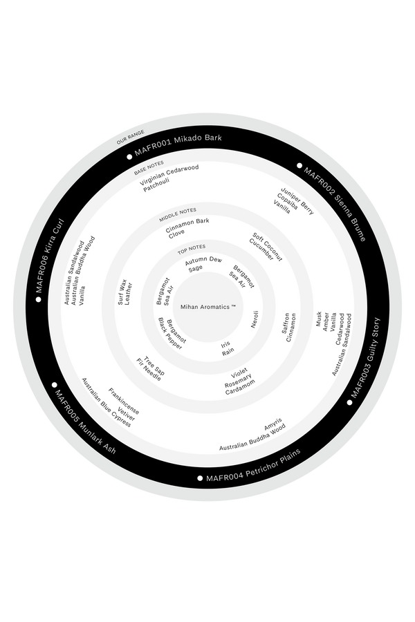 Mihan Aromatics Petrichor Plains